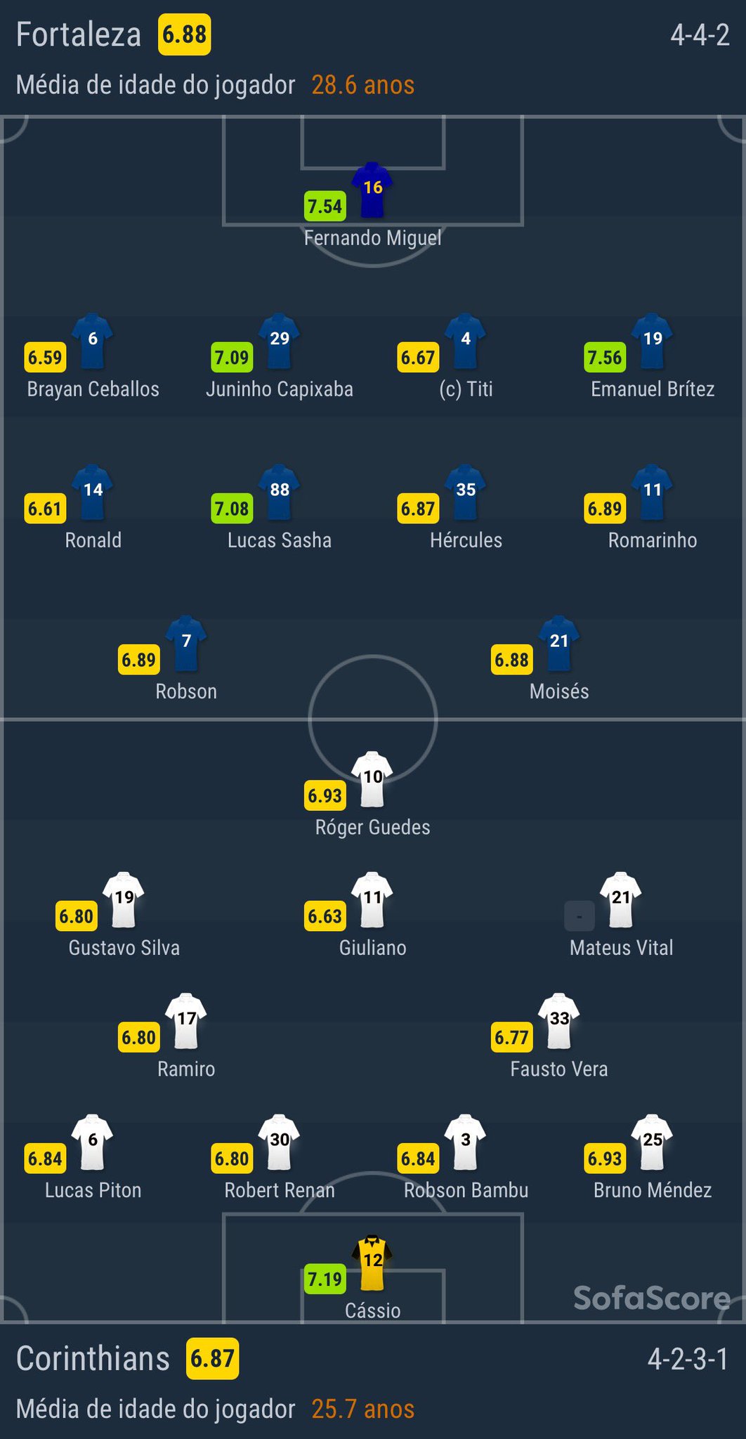 Sofascore Brazil on Twitter "Brasileirão 🇧🇷 🆚 Fortaleza