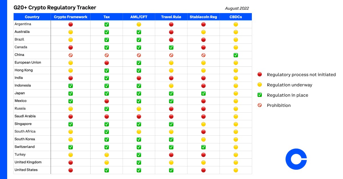 Brian Armstrong tweet media