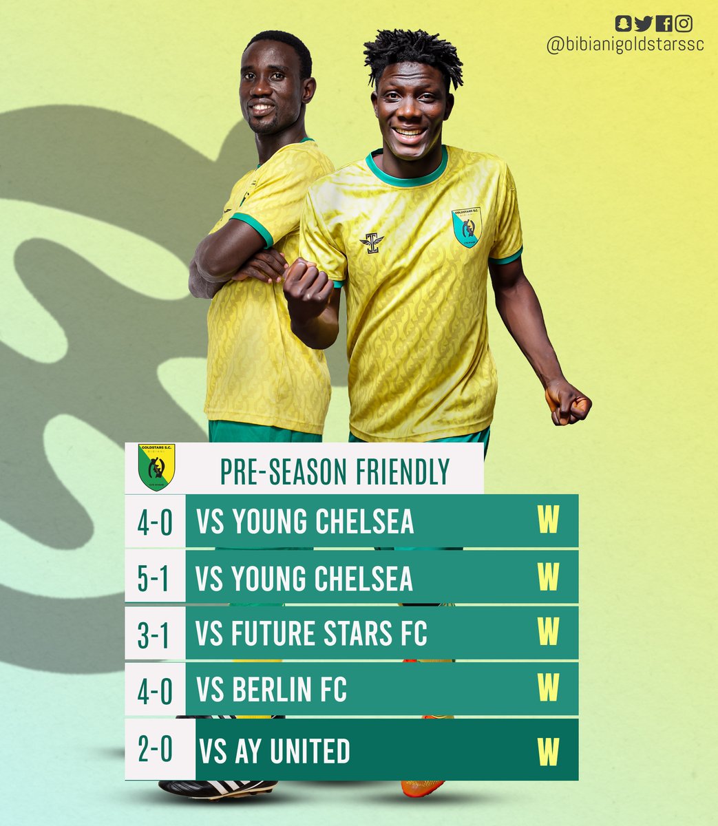 GoldStarsSc's tweet photo. Miners pre-season stats :
Played 5, W5, L0.
Scored 18
Concended 2
Top Goalscorers: George Owusu 3 , Steven Owusu 3
#Miners #Retweet #Goldstarssc https://t.co/wvy3atspLu