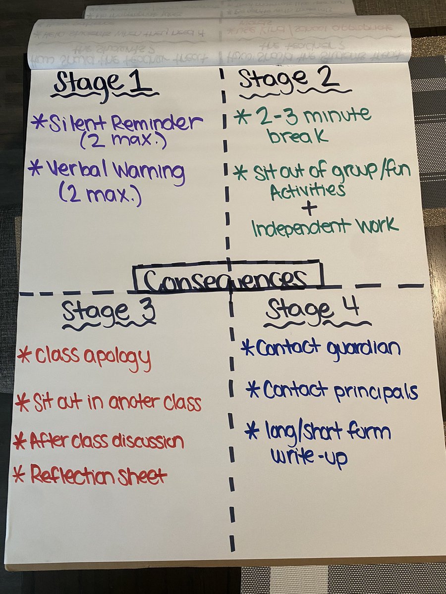 Ms. Parker, M.Ed 🍎 tweet media