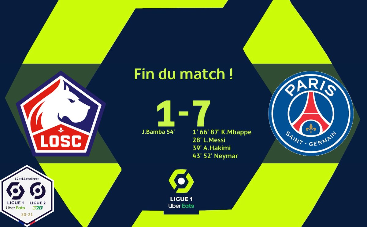 L2etL1endirect's tweet photo. #LOSCPSG 
Auteur d'une prestation collective excellente, le PSG étrille des Lillois qui n'auront rien pu faire face au rouleaux compresseur de l'attaque parisienne. Mbappé triplé, Neymar doublé et messi buteur auront dégouté le LOSC abasourdi par cette grosse défaite. https://t.co/NbLBiGeKWF