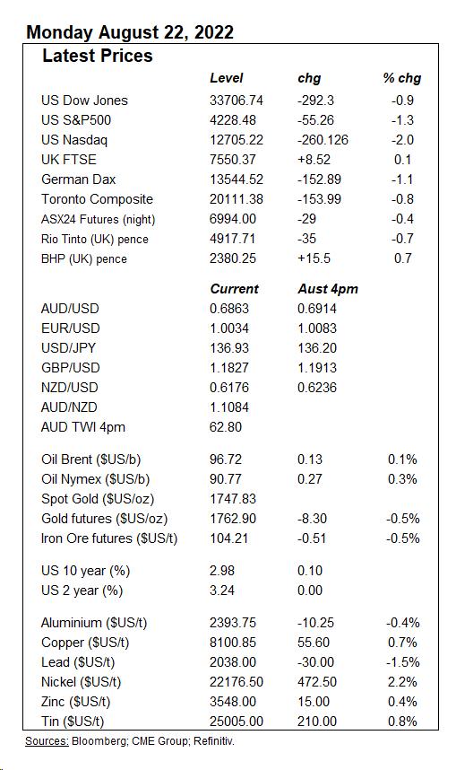 CommSec tweet media