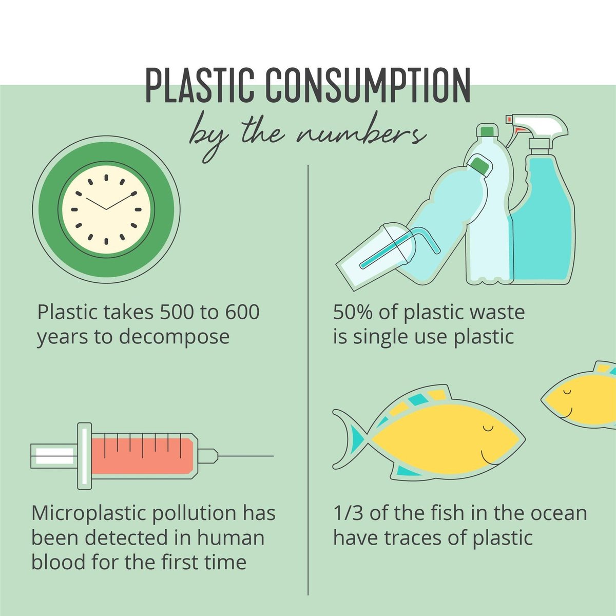 thinkdirty's tweet photo. Single-use plastic is one of the biggest culprits of global plastic waste. Instead, swap to reusable products & make an impact. #forceofnatureclea uses reusable bottles to make it easy to clean & disinfect! Bye-bye plastic bottles!
#shopclean #thinkdirty #natural #ecofriendly https://t.co/OSHwFOT2PG