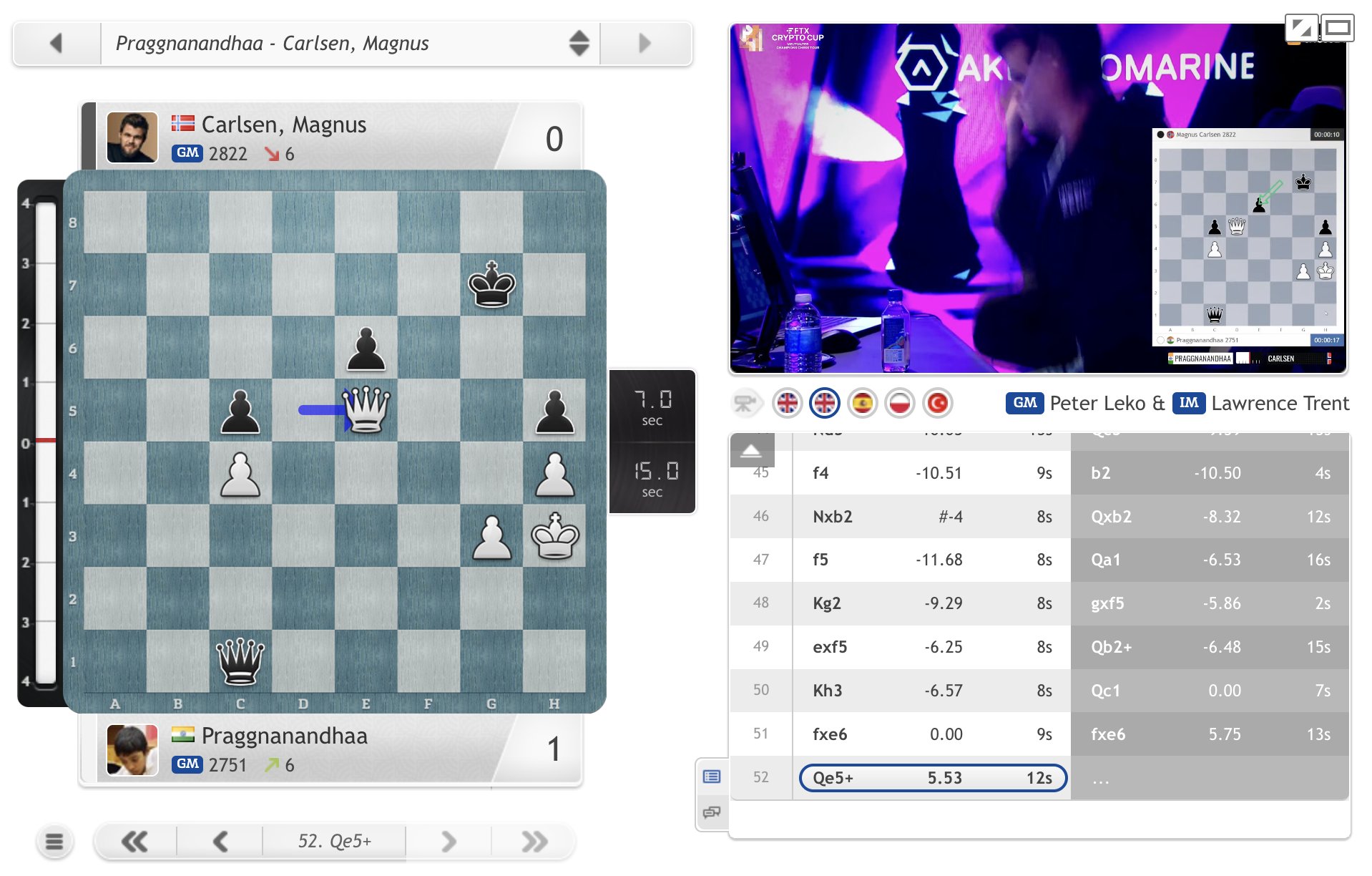 chess24 on LinkedIn: Praggnanandhaa leads after 5-game winning streak