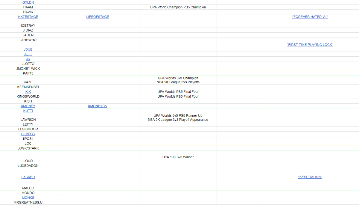 yeynotgaming's tweet photo. 📢📢 LAST CALL: @The2KDatabase Comp Lockdown List 📢📢

Top 25 per Position releases end of month!

🗣️ DM/Comment if needed to be added (ProAm, Stage, Content Creators)
🔗 Drop links to YT/Twitch
📼 Drop highlight mixtape link

Sorry if you commented/DM and i didnt add you https://t.co/B9smeIWvb3