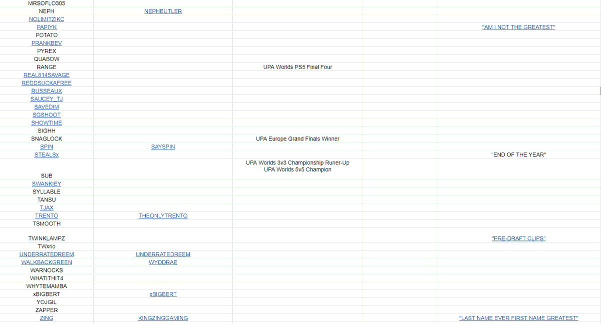 yeynotgaming's tweet photo. 📢📢 LAST CALL: @The2KDatabase Comp Lockdown List 📢📢

Top 25 per Position releases end of month!

🗣️ DM/Comment if needed to be added (ProAm, Stage, Content Creators)
🔗 Drop links to YT/Twitch
📼 Drop highlight mixtape link

Sorry if you commented/DM and i didnt add you https://t.co/B9smeIWvb3