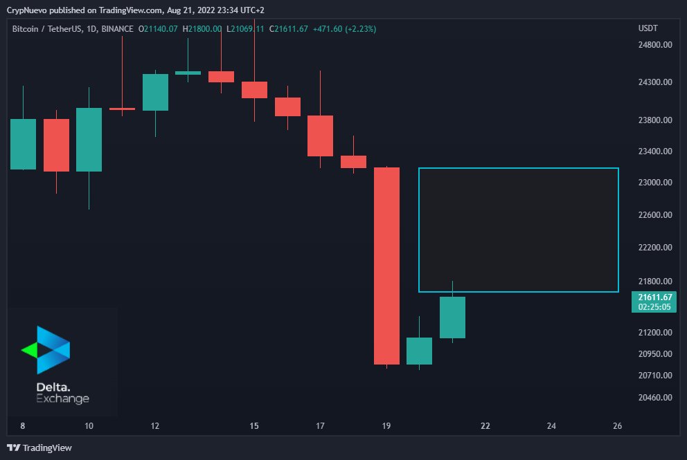 CrypNuevo's tweet photo. $BTC Sunday update:

I'm happy to see that the previous Sunday update played out by filling the liquidity pool with that dump so here it's our projection for this new week

I'm expecting them to fill this imbalance this week so I'm favoring longs at the moment. Let's zoom out:
1) https://t.co/WzXXLqUeJU