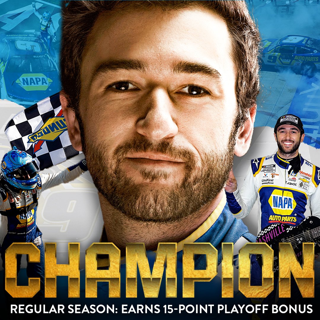 NASCARonNBC's tweet image. RETWEET to congratulate @chaseelliott!

He clinches the regular season championship and earns the 15-point bonus for the #NASCAR playoffs.