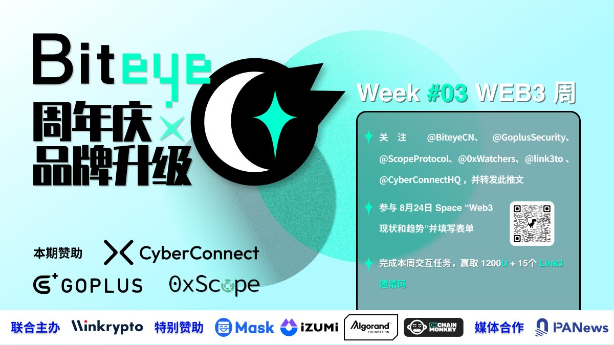 Web3 主题周 OAT：galaxy.eco/Biteye/campaig…

1.关注 <a href="/BiteyeCN/">Biteye</a>、<a href="/ScopeProtocol/">0xScope</a>、@0xWatchers、@GoplusSecurity、<a href="/CyberConnectHQ/">(Deprecated) CyberConnect</a>、<a href="/link3to/">Link3</a>，转发推文

2.参与8月24日 Space “Web3现状和趋势”，填写 Space 期间的表单
x.com/i/spaces/1vAxR…

3.参与主题周交互任务，赢取 1200U + 15个 Link3 邀请码