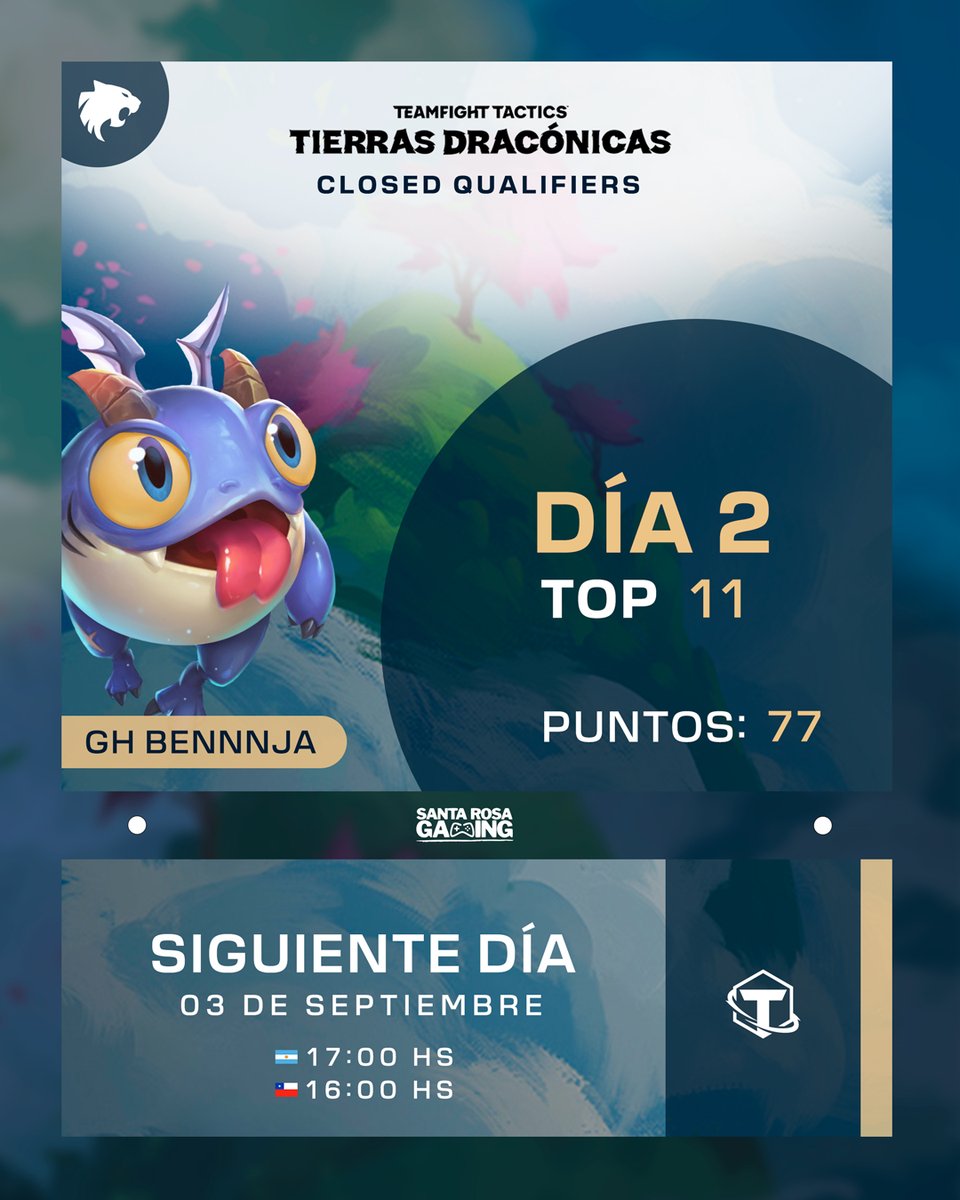 Seguimos en carrera para el <a href="/TFTLatam/">Teamfight Tactics Latinoamérica</a> 😎

<a href="/BENNNJA_TFT/">BENNNJA</a> quedó top 11 en el Closed Qualifier de #TFT. ¡A seguir rompiéndola!💪

Nos vemos en la próxima fecha que será el 03/09🗓️