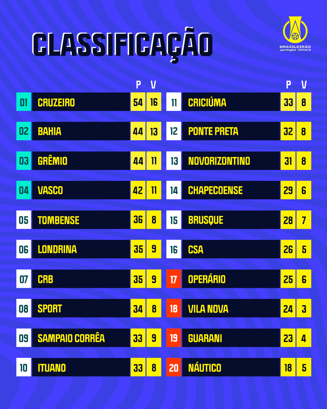 como criar aposta na sportingbet