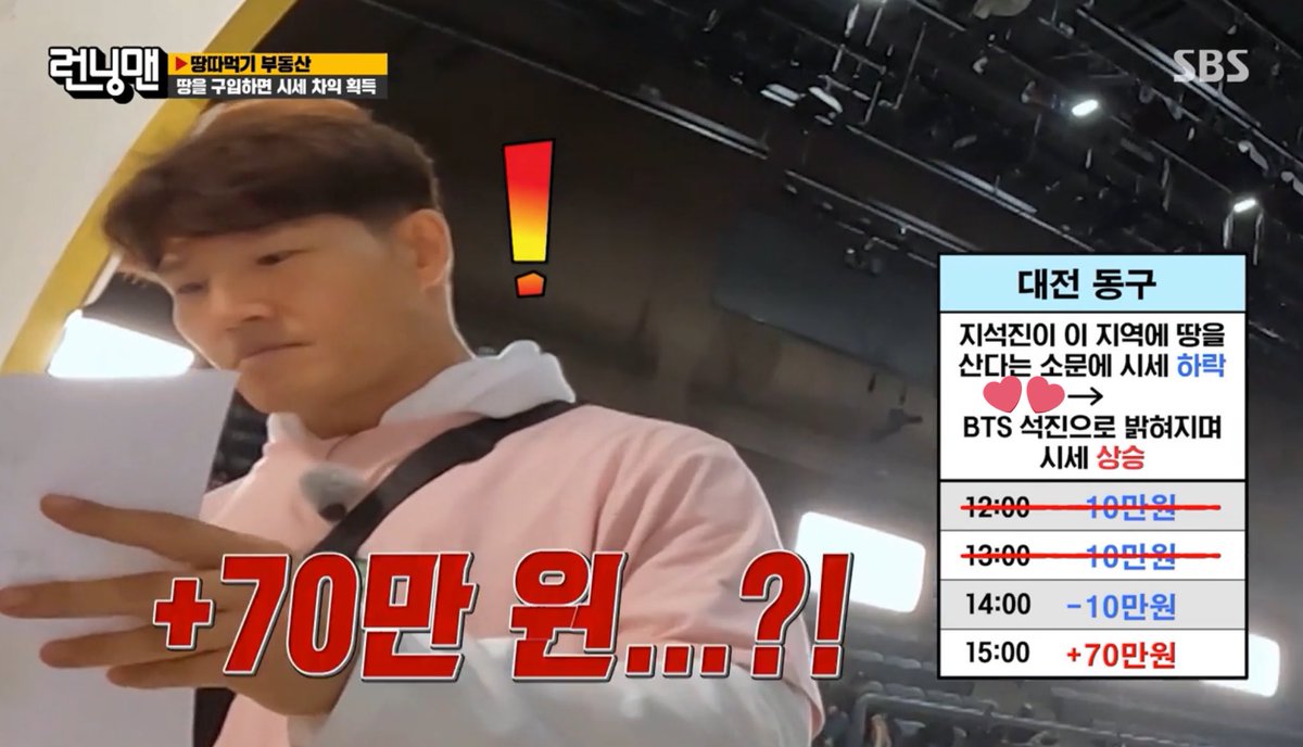 theJINPRlNT's tweet photo. [INFO] Kim Seokjin on Running Man Real Estate Investment Special

There were rumors that Ji Seokjin bought a land on Dong-gu of Daejeon &amp; the market price fell but it was then later revealed it was #JIN who invested &amp; the price increased to +700k won.

#Yours_Jin #SuperTuna_Jin https://t.co/1aXujLYwBU