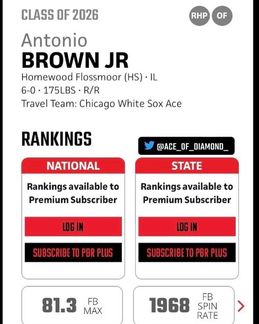 ace_of_diamond_'s tweet photo. Few more stats from todays PBR… today was a good day….⚾️ @WhitesoxAce @HFHS_BASEBALL @JUAthleticsLife @Prospectalert2 @PBRIllinois @MuchachoGomez57 @MuchachoGomez57 @kevcoe @HitmanAthletics @swaggydj_1 @PGMidwest @swaggydj_1 #uncommitted #15u #keeptraininghard https://t.co/yLYIhDlMNB