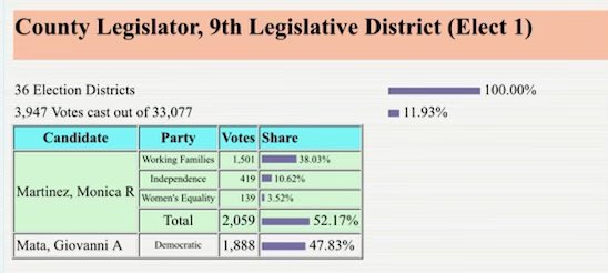 In the Long Island State Senate primary between <a href="/MonicaForSenate/">Monica R Martinez</a> and <a href="/PhilRamos6AD/">Phil Ramos</a>, Martinez sent out this below mailer saying “radical Super PAC’s” have endorsed Ramos.

Ramos was just endorsed by <a href="/NYWFP/">NY Working Families Party</a>, the line Martinez ran and won on during a 2015 County legislative race ⬇️