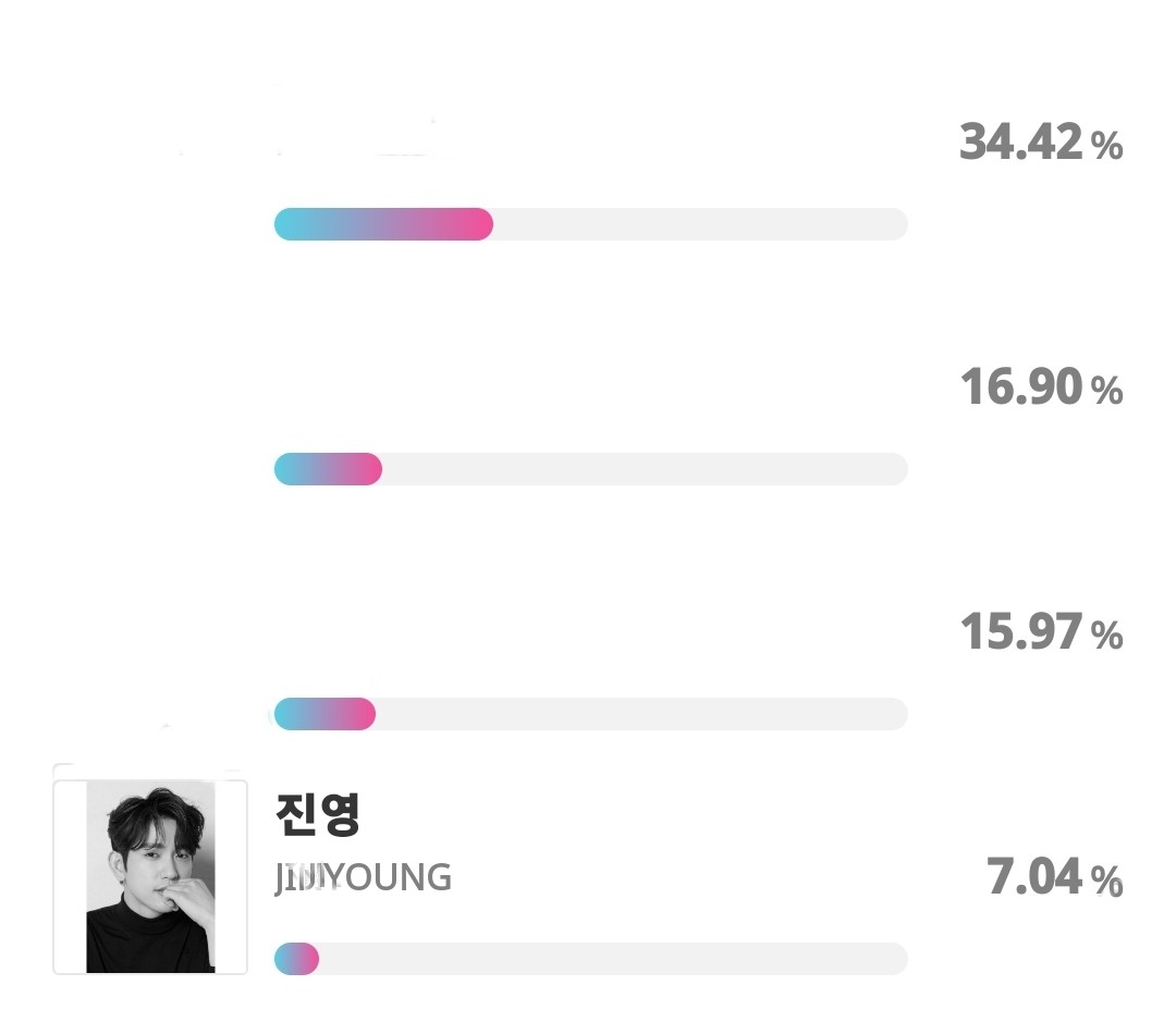 [SDA 2022]Outstanding K-pop Idol

🥇100% Vote
⏰️ 8.31.2022 23:59KST

Keep collecting chamsims &amp; voting for Jinyoung on Seoul Drama Awards "Outstanding kpop idol" Poll .🙏

Voting link
promo-web.idolchamp.com/app_proxy.html…

#Jinyoung #진영 #GOT7