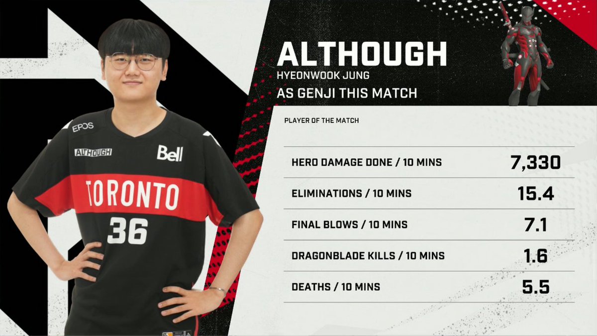 TorontoDefiant's tweet photo. No doubt that @althoughhhhh is the Player of the Match today, congratulations Hyeonwook! 🖤

#RiseTogether | #OWL2022 https://t.co/507PtxA8xz