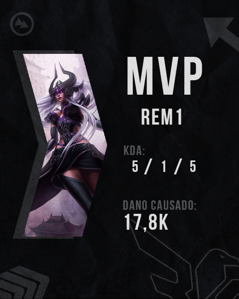 E para finalizar a noite...
Mais um MVP para <a href="/remlol1_/">rem</a> com sua Syndra novamente, chegando na final da <a href="/LigaGG_/">Liga GG</a> CELOL A!!

GGWP <a href="/betaoneesports/">Beta One eSports</a>!!

#goRFW #AlwaysForward