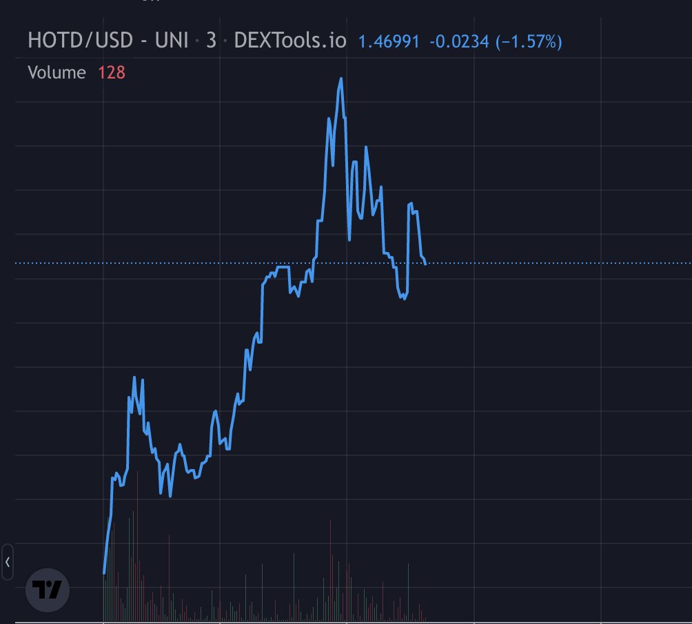 realdogen's tweet photo. OMG as soon as I realized that #HowOfTheDragon is premiering on HBO in less than 1 hour and already trending on twitter I aped $HOTD
 
At 58K this is a no-brainer and @HOTD_ETH will send hard! My entry into RAZZLE was 3x higher and I'm super comfy..

https://t.co/yX3YZwqwFV

1/2 https://t.co/GTBAo36wFf