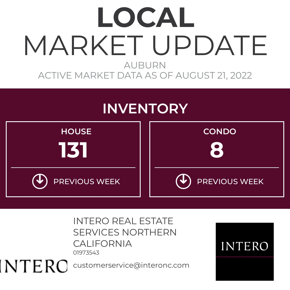 InteroNC's tweet photo. Here's the current inventory for Auburn. This metric represents how many homes are on the market right now. https://t.co/ptJ5YY6XNe https://t.co/UBGJ5cbsBZ
