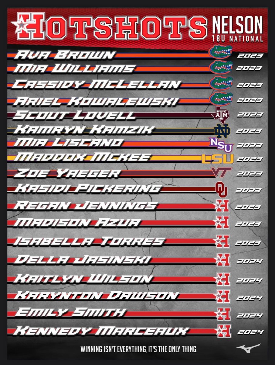 If this roster can not get your blood flowing to coach then it's time to retire!  Bang Bang! Game on...
#hotshotsnation #fortheloveofthegame #NoMercy