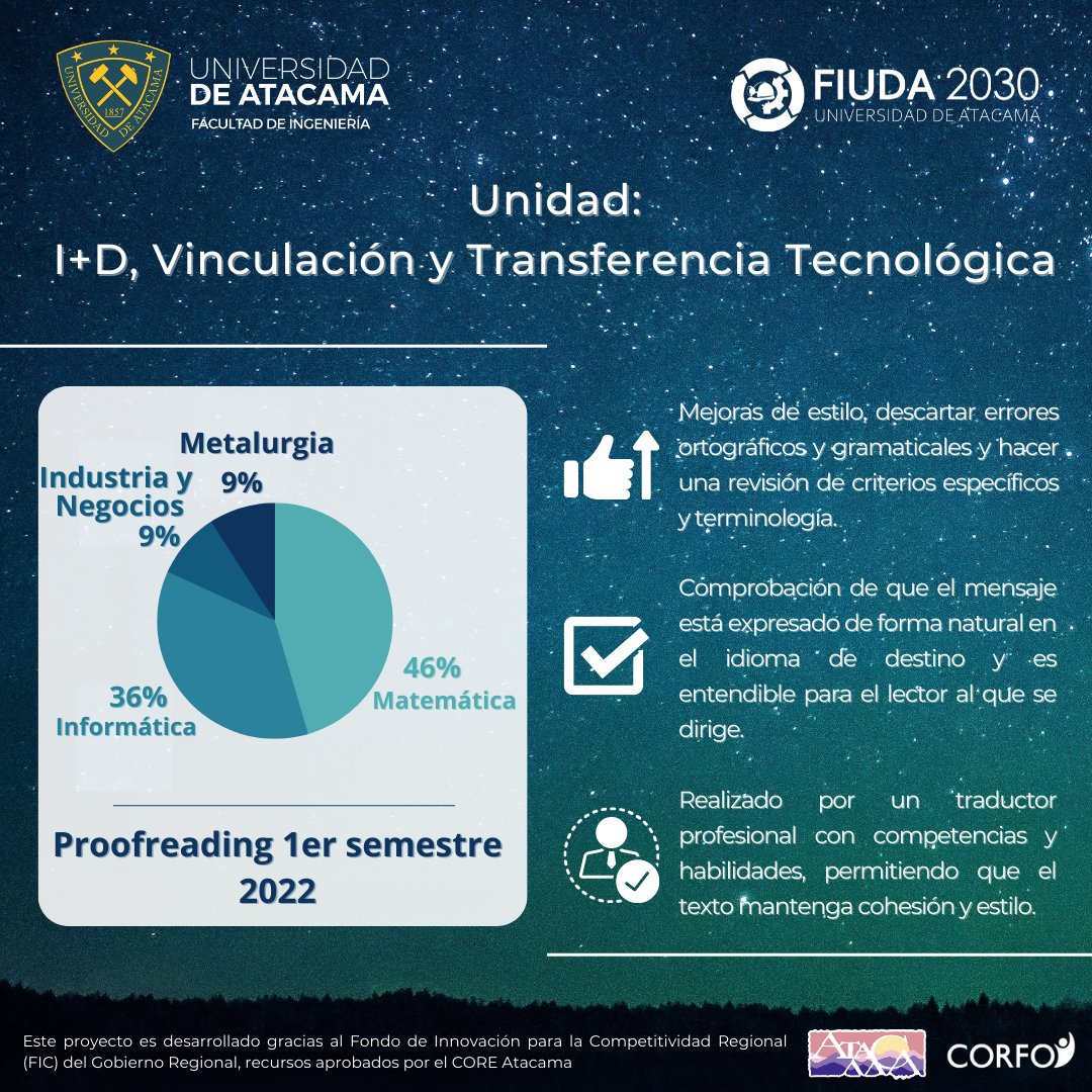 FIUDA2030 tweet media