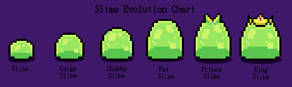 Slime Evolutive Chart

#pixelart #Pixel #indiedev #gamedev #IndieGameDev #slime #rpg #indiegame