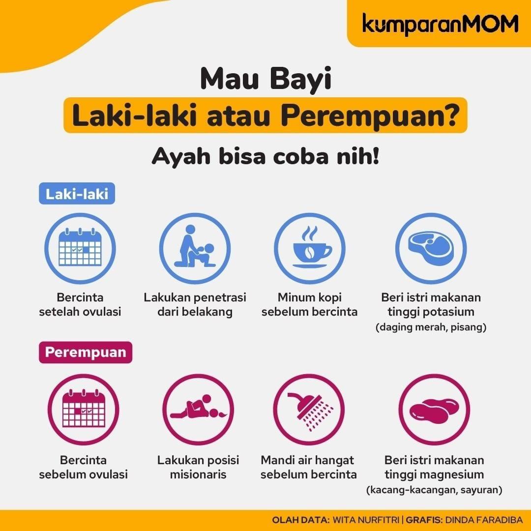 🔞 Bagi kamu yang sudah merencanakan ingin punya momongan dan menargetkan gender anak, tips ini boleh bgt untuk dicoba

---------KHUSUS PASUTRI-----------