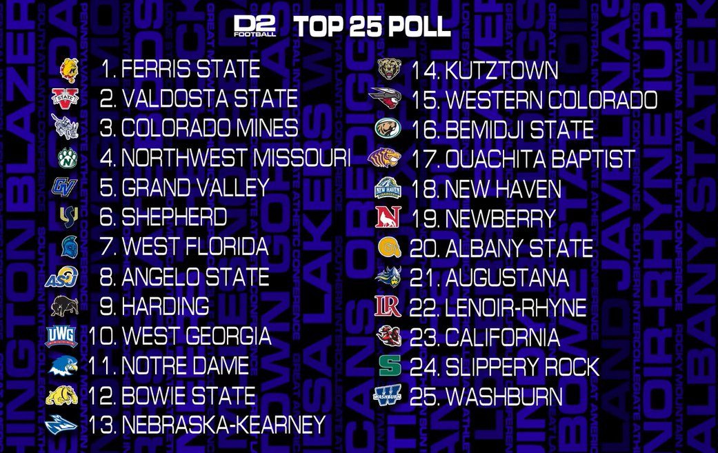 Now that the video premiere has aired, here is the complete D2 Football preseason Top 25.