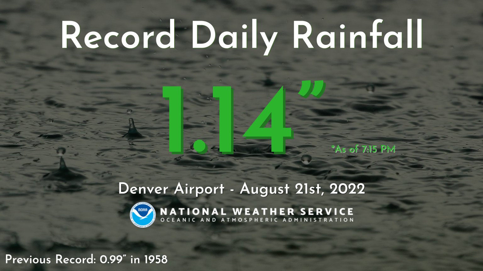 NWS Boulder on Twitter "💦 Daily Record Rainfall at Denver Today 💦 With