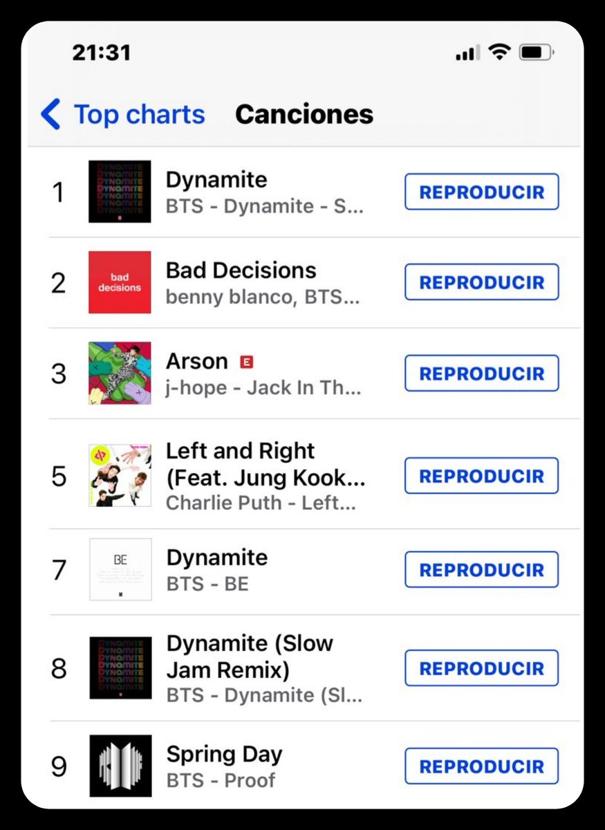 OnlyARMYChile's tweet photo. ITUNES CHILE 🇨🇱

#1 Dynamite
#2 Bad Decisions 🔥
~

7 tracks de #BTS se encuentran en el Top 10 de itunes 🇨🇱😎, recuerden que seguimos en Stream y Buying Party a #BadDecisions 💪🏻

RECHART BAD DECISIONS 
#HotARMYsStreamBadDecisions #PrettyBadDecisions https://t.co/lrLpXc3pSW