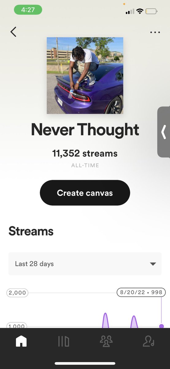 ZaeeBrazyy's tweet photo. Damn near 20,000 streams on my mixtape #4Evanumb 11,000 streams on my latest single #Neverthought im officially varified on @Spotify โ
๐ค๐พ https://t.co/THWJIzanW4