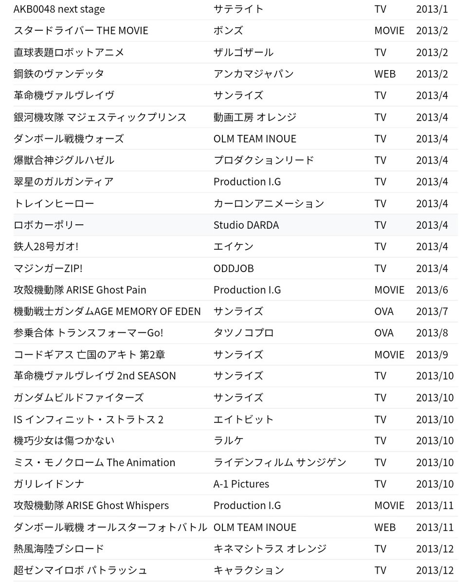 「2013年の春のロボットアニメが～っていうので何時ものマジェプリとか三作品ばかり」|靖乃椎子@ロボ小説家+動画投稿者🤖のイラスト