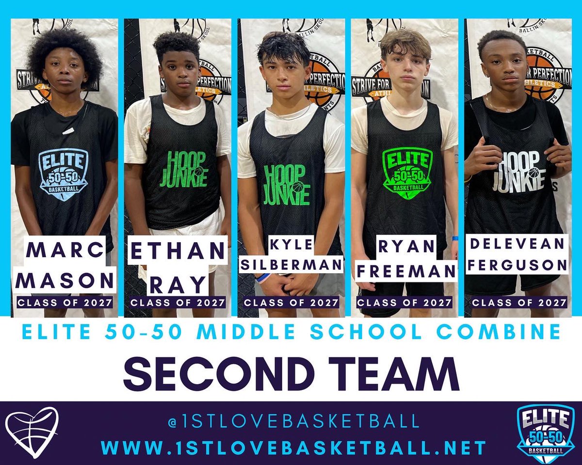 ngshoopsnetwork's tweet photo. Elite 50-50 Middle School Combine ⛹🏽‍♂️
Second Team

Marc Mason
Ethan Ray
Kyle Silberman
Ryan Freeman 
Delevean Ferguson 

Full evaluations of ALL PLAYERS THAT COMPETED IN THE COMBINE will be live tomorrow morning. Subscribe to the Hoops Center to have access https://t.co/0Mxo9bjPmJ https://t.co/9lO729J9Zq
