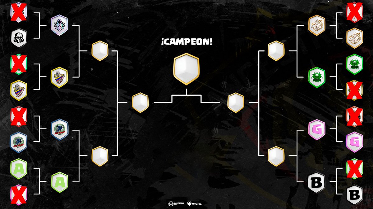 LAS FINALES SERÁN TRANSMITIDAS EN VIVO EL SIGUIENTE FIN DE SEMANA EL DIA 28/08  A LA HORA 18:00 CDMX - POR FAVOR ESTAR ATENTOS AL TWITTER O DISCORD DE ANCESTRAL EVENTS
-
💰Premio:
🥇$10
🥈$5
📺: twitch.tv/ancestralevent

Gracias a todos los que participaron!