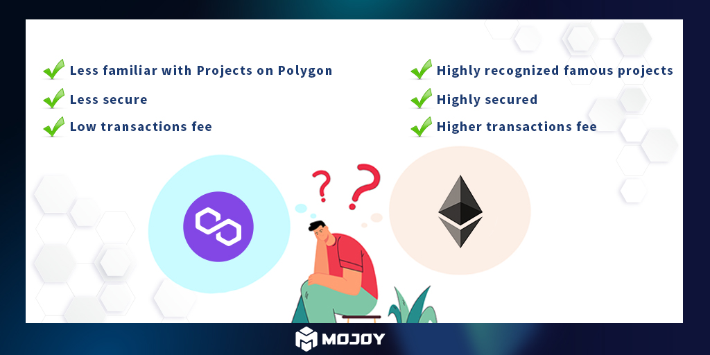 MOJOY_NFT's tweet photo. #MOJOY #MOJOY Classroom
Listing NFTs on MOJOY,
with a reasonable price and royalties.
You have another decision to make.
Should it be minted on Ethereum or Polygon?
The following pictures can help you to distinguish the features between these two!
#NFTs #Etherum #Polygon https://t.co/rkJYmJKFb8
