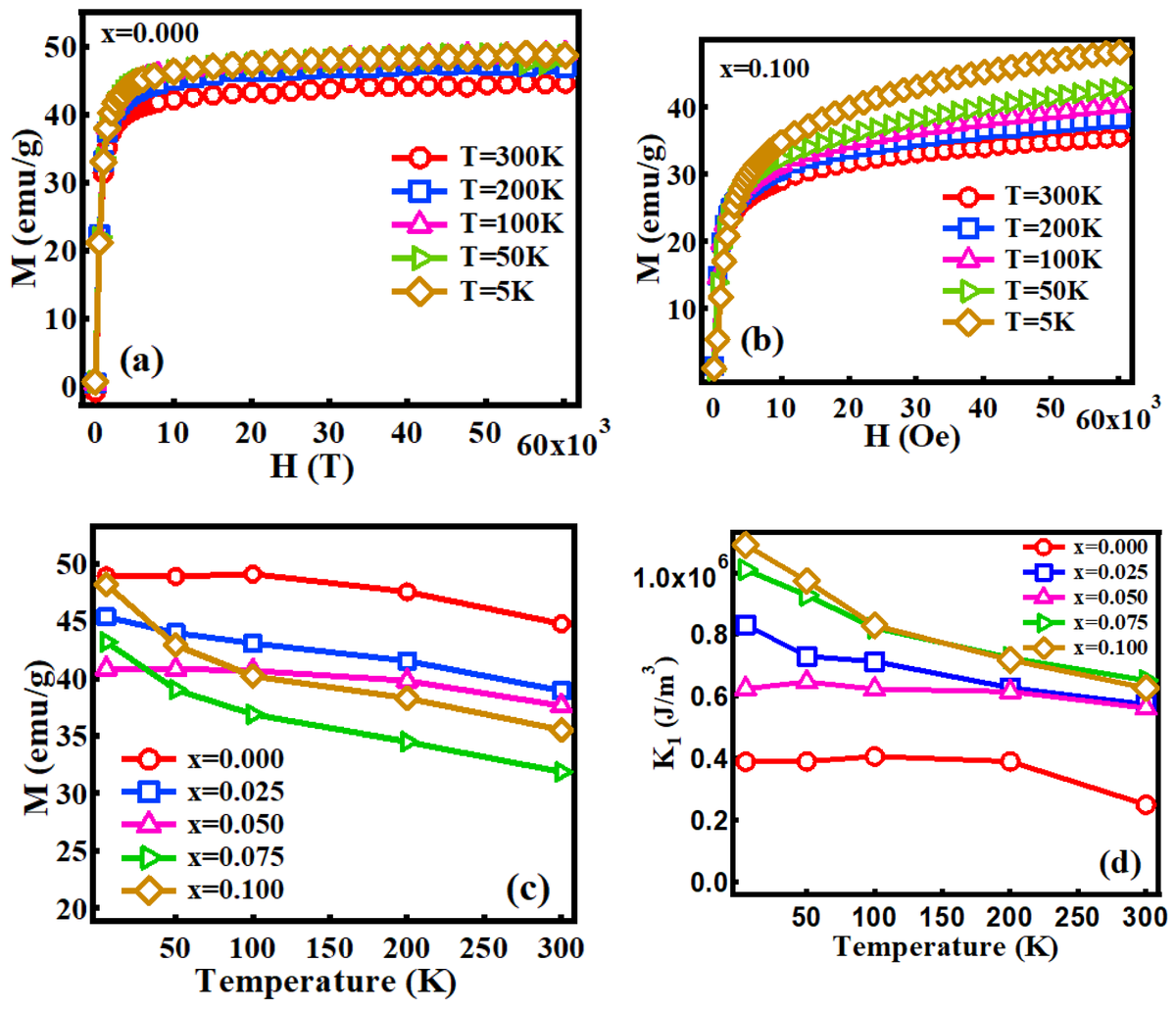 Magnetochem's tweet photo. 📝Hot paper recommendation

Effect of #Terbium #Ion Substitution in #Inverse #Spinel Nickel Ferrite: #Structural and #Magnetic Study: https://t.co/d6px7LHI1K

#nickelferrite; #spinel; #coercivity; #isotherm; #rareearthion https://t.co/CLrAc3EKeQ