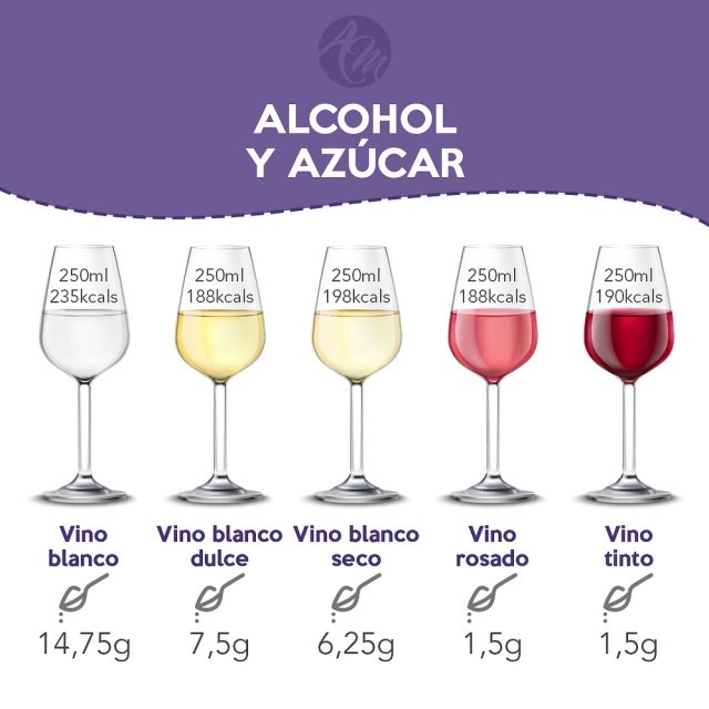 GuardianofWine's tweet photo. Los términos 'seco, semiseco, semidulce o dulce' en referencia al #vino. Seco o dulce son fáciles de diferenciar pero ¿a qué se refieren? ¿Afrutado? ¿Azucarado? ¿Barato? ¿Cómo de dulce es el semidulce? https://t.co/IWyvXXlecu vía @vinetur https://t.co/RWPp9hZIJx