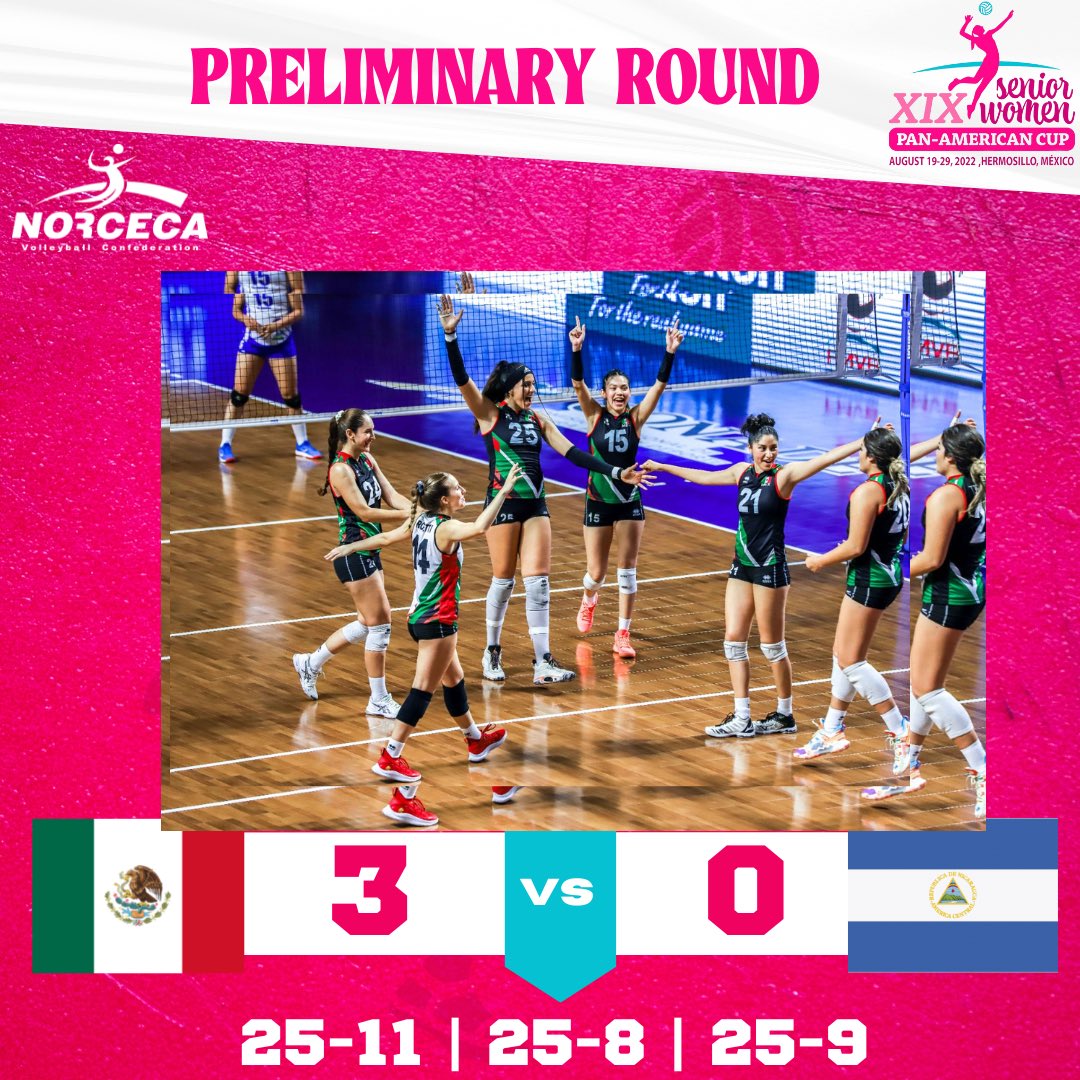 Norceca_Info's tweet photo. Mexico’s huge 14-0 margin in serves controlled Nicaragua in their winning debut 3-0 (25-11, 25-8, 25-9) at the Women’s Pan Am Cup
Best scorers 
A. Topete (20) 🇲🇽 13pts
F. Gamez (25) 🇲🇽 10pts
V. Villegas (19) 🇲🇽 8pts

More details
💻 https://t.co/hmGBKT9IlD https://t.co/AJBWnvSQ3Y