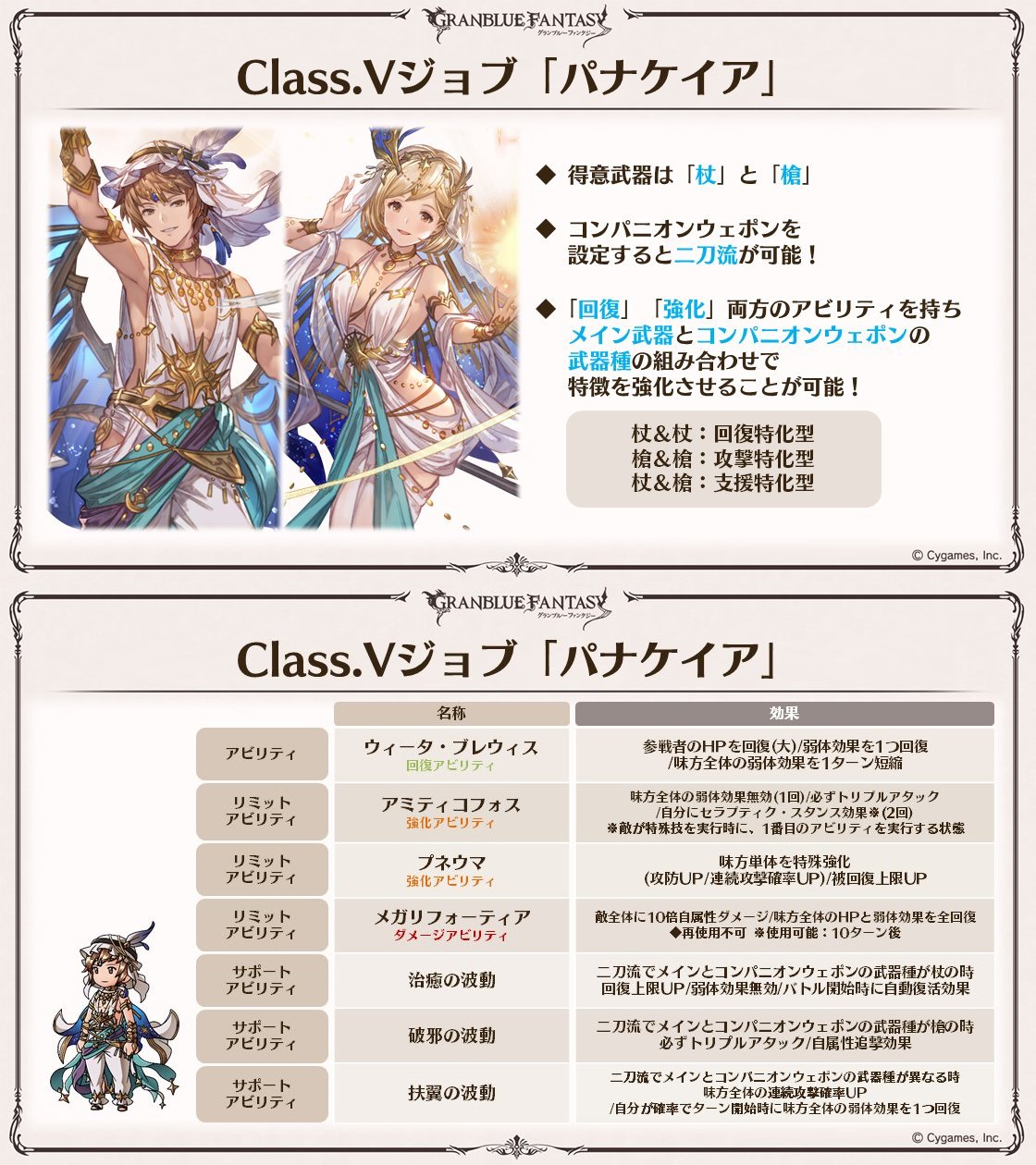 グラブル攻略 Gamewith Granblue Gw Twitter