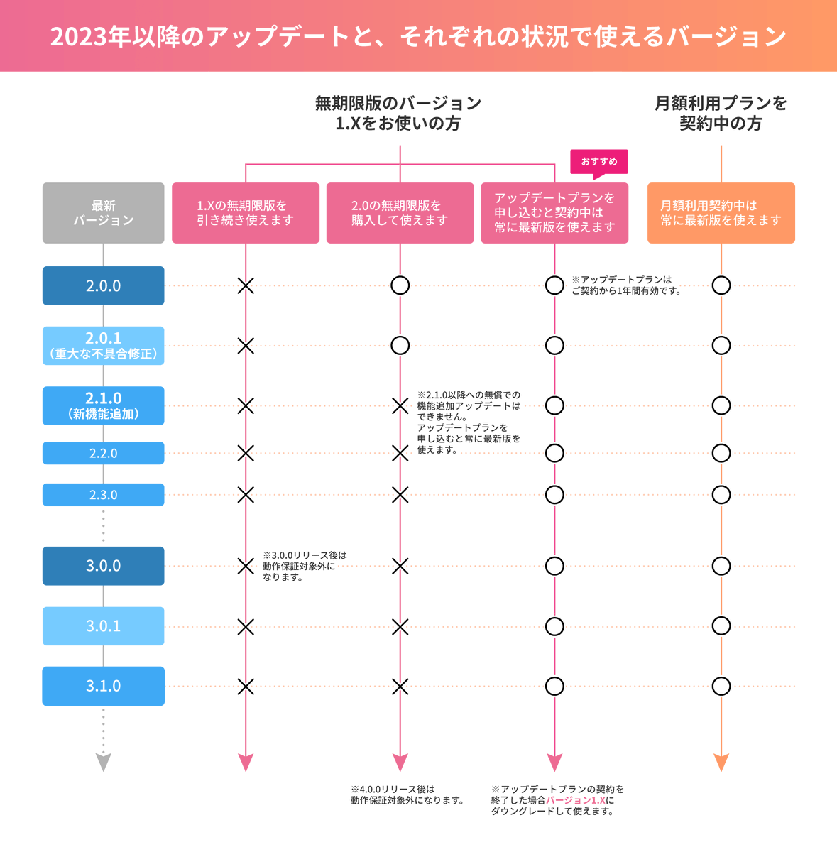 ついに Clip Studio Paint がリニューアル 買い切り版もあるがpc版もサブスク化に集まる賛否両論の声 Togetter ついに Clip Studio Paint がリニューアル 買い切り版もあるがpc版もサブスク化に集まる賛否両論の声 Togetter