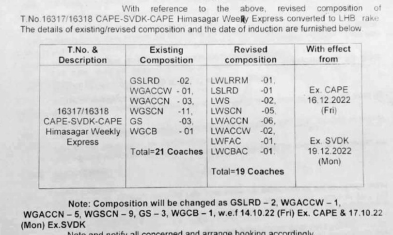 Robinjourno's tweet photo. #16317/18 #kanyakumari-#katra #Himasagar Exp to get LHB Coaches in Dec. #cape #svdk https://t.co/I22dd3yMci