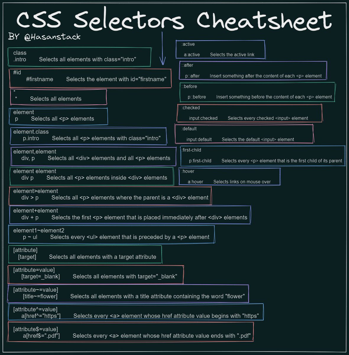 hasantoxr's tweet image. I made a  CSS Selectors Cheat Sheet🔥

I hope it can help you