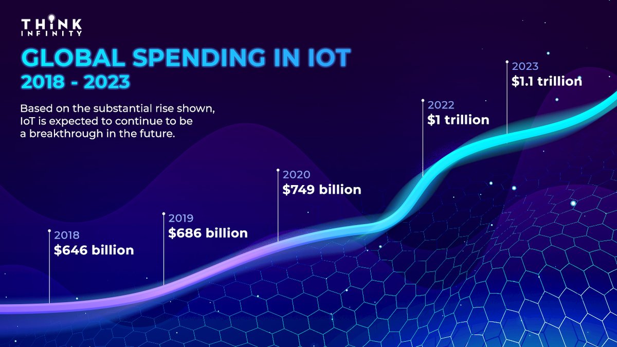 think8channel's tweet photo. ⭐Knowing the necessity of #IoT in the digital age, #THINK8 is confident to be one of the pioneers in applying IoT to Metaverse to bring the most authentic and wonderful experiences to users. So please always support #THINK8!
#think8 #thinkinfinity #sports #metaverse #health #NFT https://t.co/cBxrXHGQls
