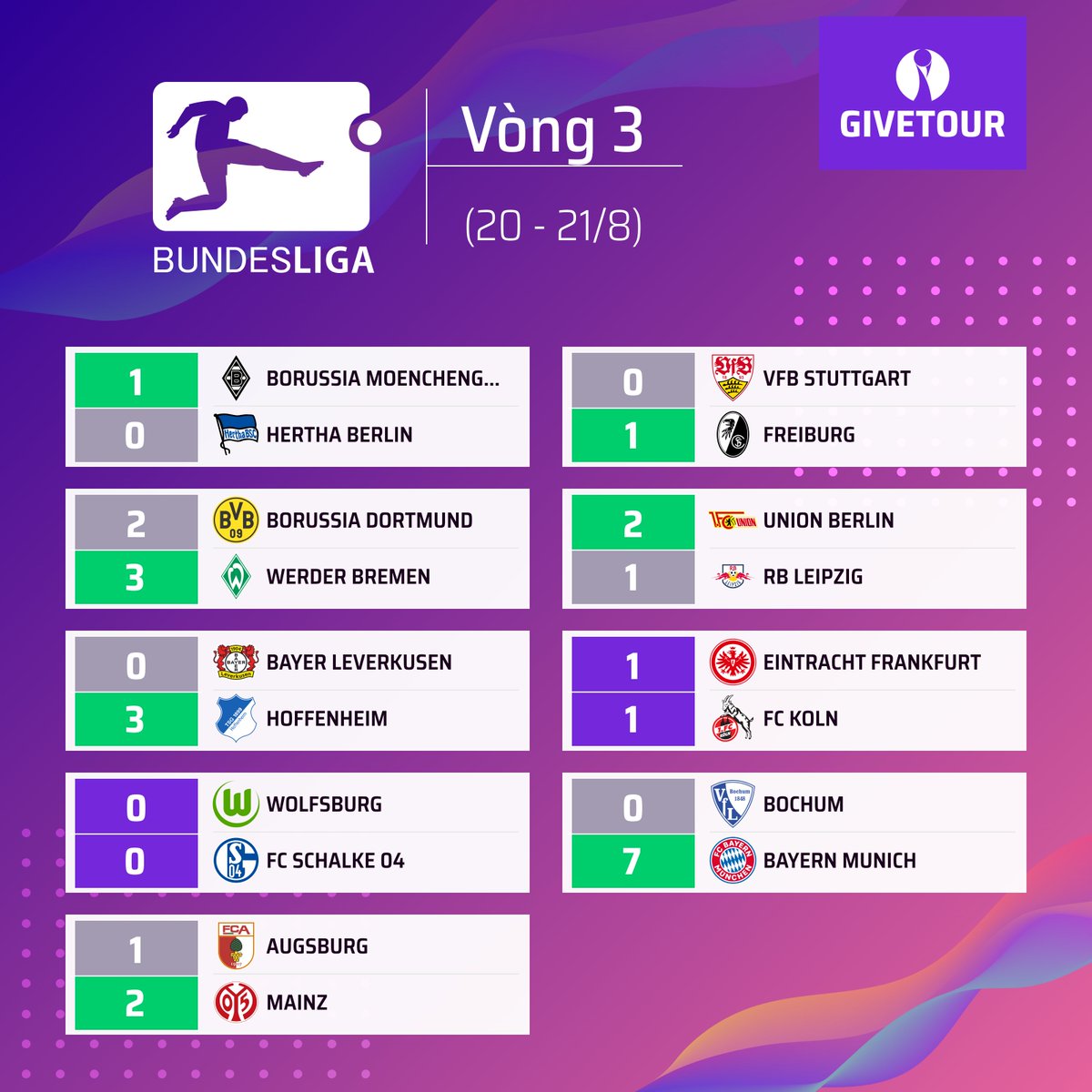 GiveTourDotCom's tweet photo. Fixtures and results
#PremierLeague - https://t.co/zfzMDtm2lj
#LaLiga - https://t.co/9TWYNsqdL4
#Ligue1 - https://t.co/nzZhDfo3Ii
#Bundesliga - https://t.co/Jv7q5ZZQym
#SerieA - https://t.co/L4gcKwLcZC
#GiveTour #Tournamentbracket #ứngdụngquảnlýgiảiđấu https://t.co/J1EvmGa0wJ