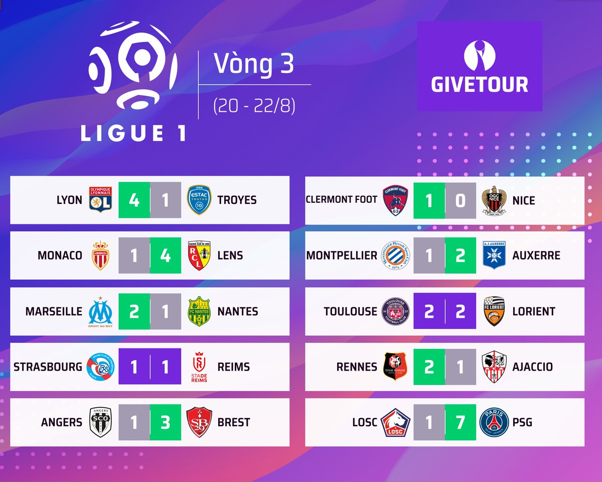 GiveTourDotCom's tweet photo. Fixtures and results
#PremierLeague - https://t.co/zfzMDtm2lj
#LaLiga - https://t.co/9TWYNsqdL4
#Ligue1 - https://t.co/nzZhDfo3Ii
#Bundesliga - https://t.co/Jv7q5ZZQym
#SerieA - https://t.co/L4gcKwLcZC
#GiveTour #Tournamentbracket #ứngdụngquảnlýgiảiđấu https://t.co/J1EvmGa0wJ