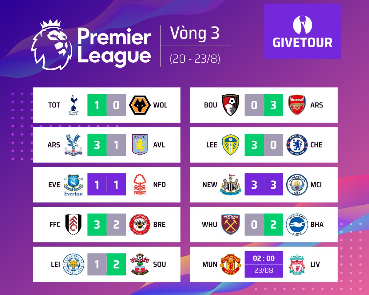 GiveTourDotCom's tweet photo. Fixtures and results
#PremierLeague - https://t.co/zfzMDtm2lj
#LaLiga - https://t.co/9TWYNsqdL4
#Ligue1 - https://t.co/nzZhDfo3Ii
#Bundesliga - https://t.co/Jv7q5ZZQym
#SerieA - https://t.co/L4gcKwLcZC
#GiveTour #Tournamentbracket #ứngdụngquảnlýgiảiđấu https://t.co/J1EvmGa0wJ