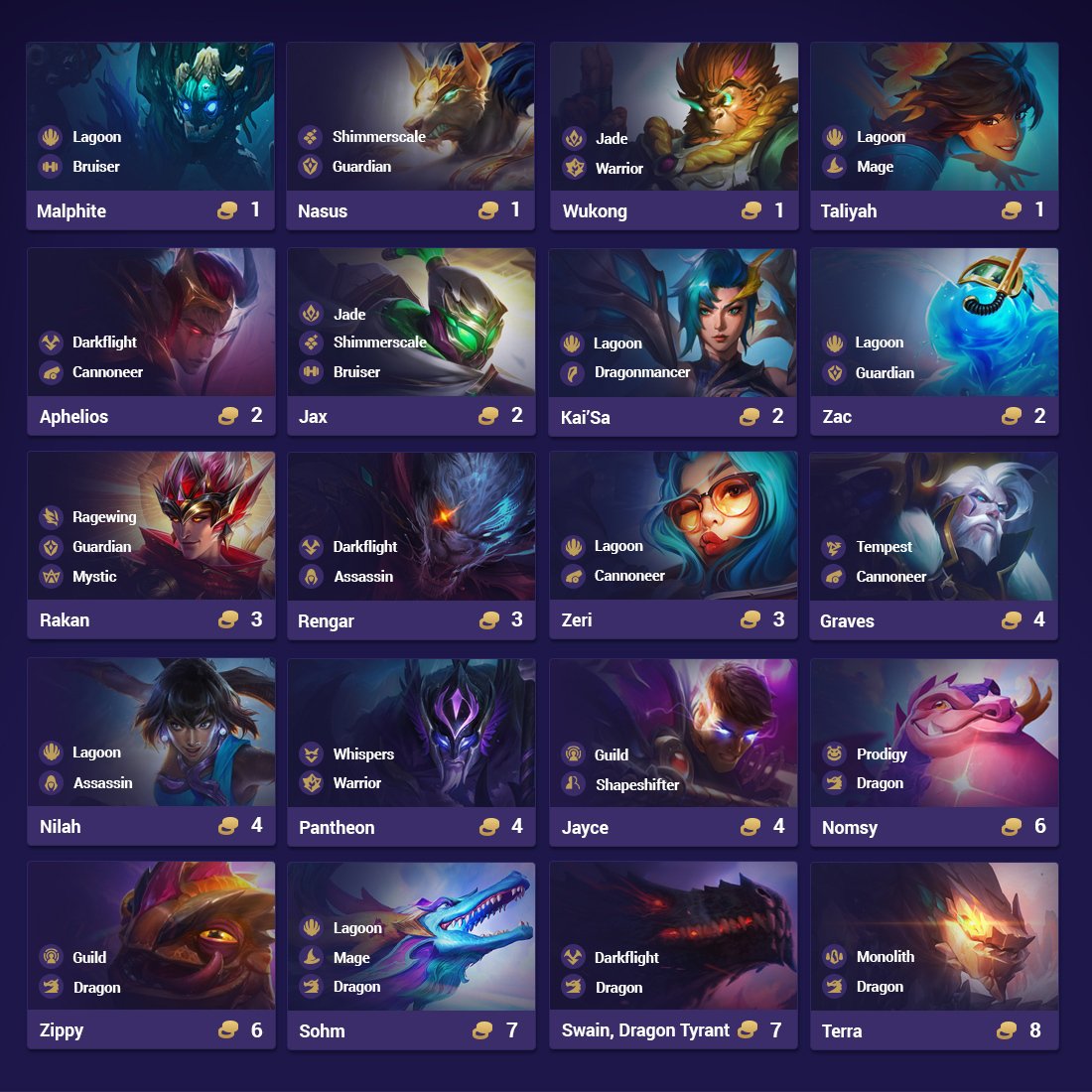 Tft league of legends предметы. Тфт новый сет. Тфт лига легенд сборки. Тфт команды. Tft sets.