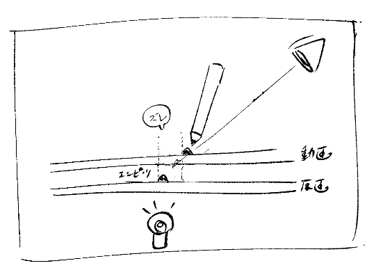 研修時代、動検さんから「斜めから素材見てるだろ、全部ズレてるぞ」と言われ「ウッソだろお前」って言いそうになったの思い出しますな('ω`)分かり易く図にしてるけど実際は描いた本人すら気付かないレベルの誤差 