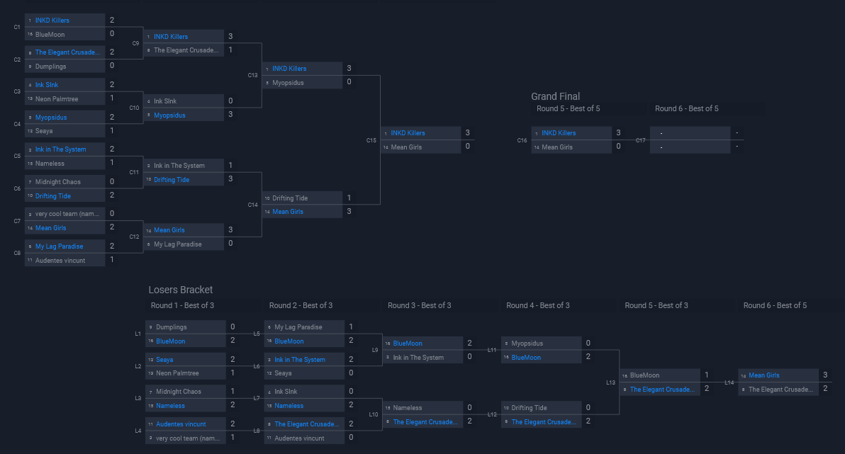 Splatoon News 🔜🌊 on Twitter "Low Ink August 2022 Standings"