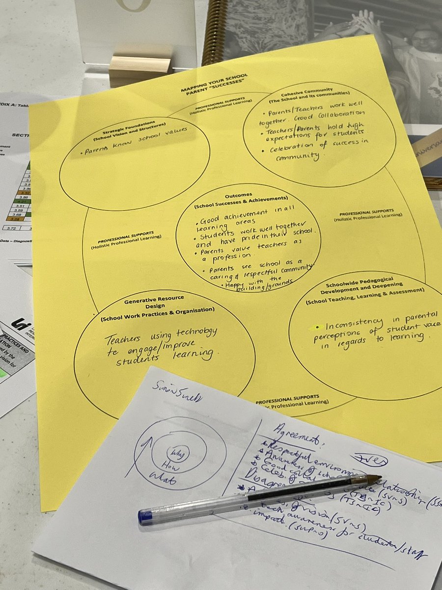 LukeSirolli's tweet photo. K-12 Professional Learning at its finest. So excited to see how 200 educators come together to create a #vision4learning @MercyCollege_WA @LisaFogliani @meagenhorne https://t.co/hFe2IqEeQ4